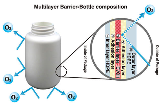Mutilayer-1