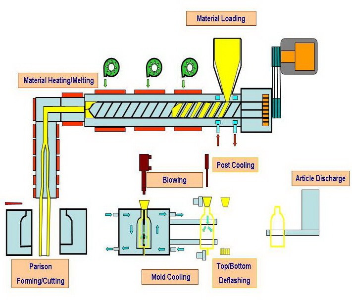Moldura extrudada
