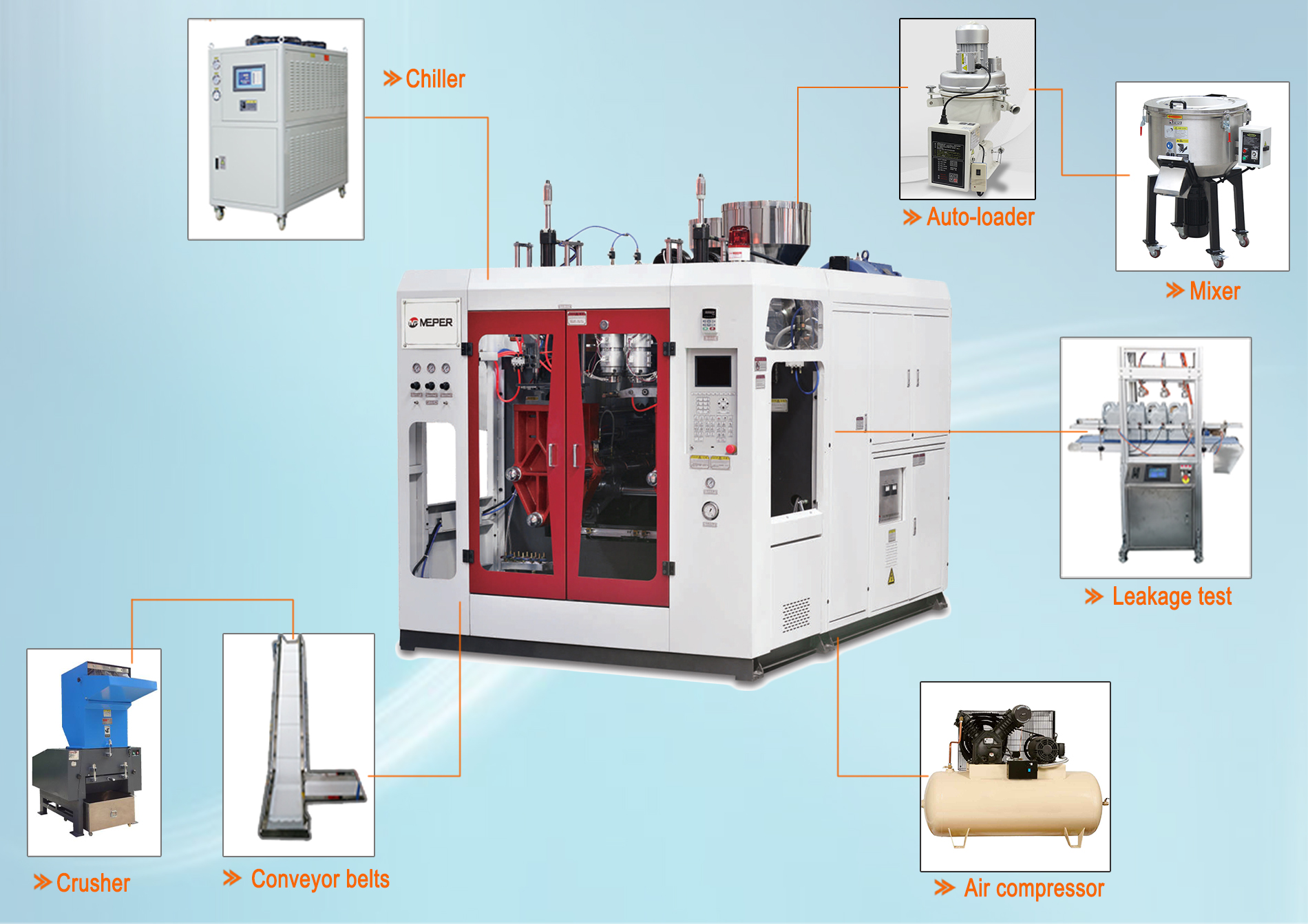 Máquina de estação dupla com máquina auxiliar
